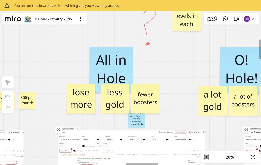 All in Hole comparison