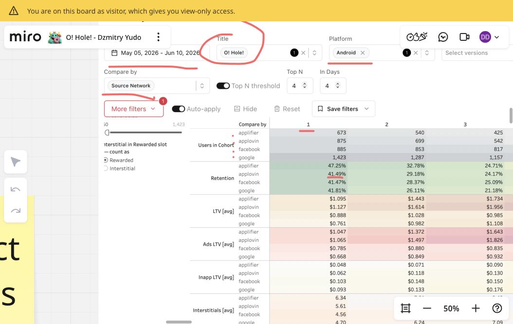 Product metrics table top